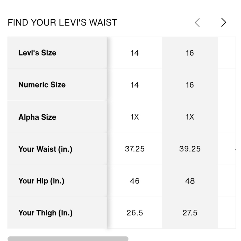 Levi's Shorts - Picture 6 of 12